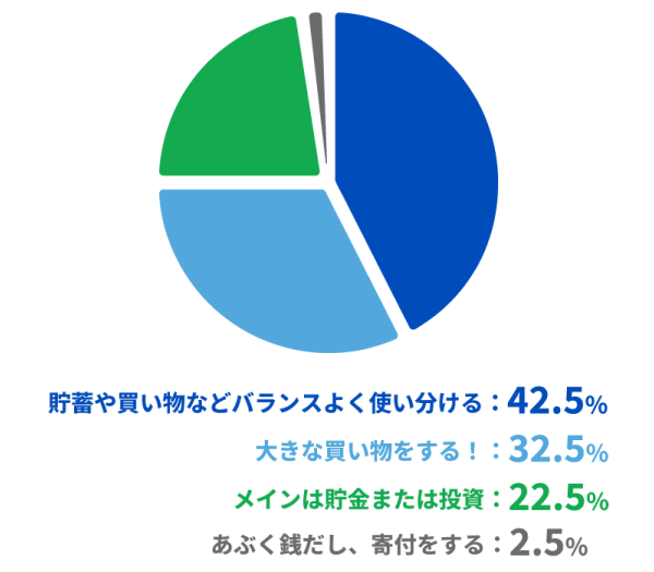 アンケート結果画像